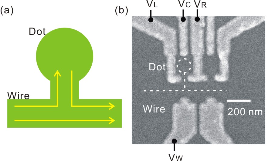 Quantum dot