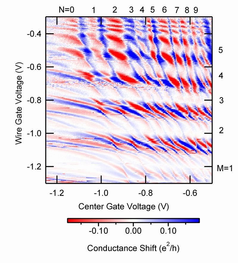 Conductance