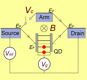 Fano system