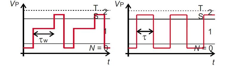 Zero-field measurement